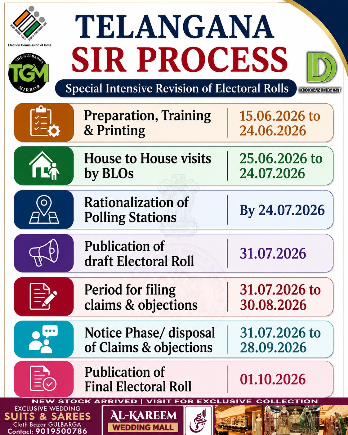 SIR Exercise in Telangana